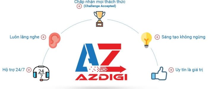 Đánh giá VPS AZ OZ của AZDigi – Chậm chạp không thể tin nổi