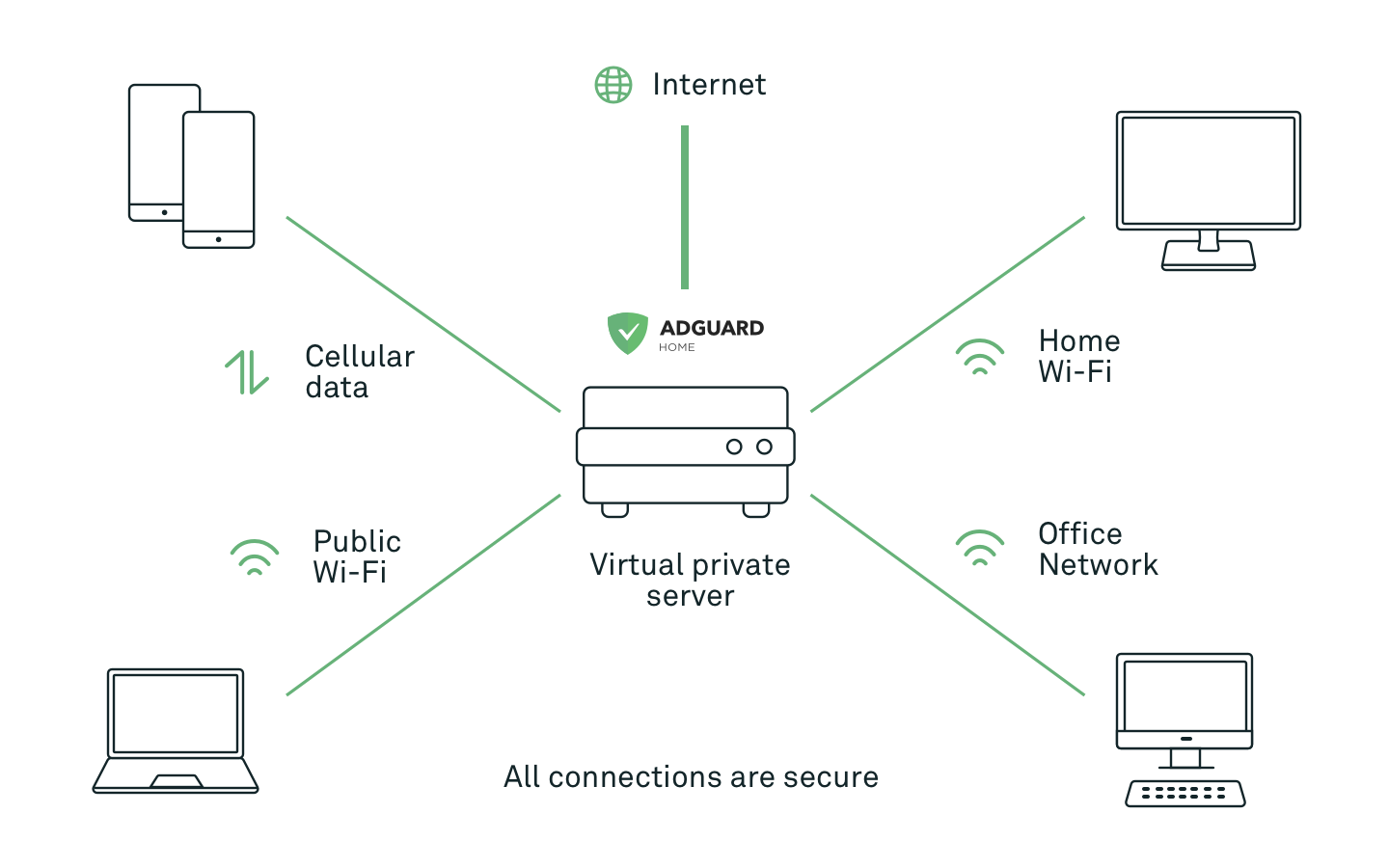 how to use adguard with terrarium