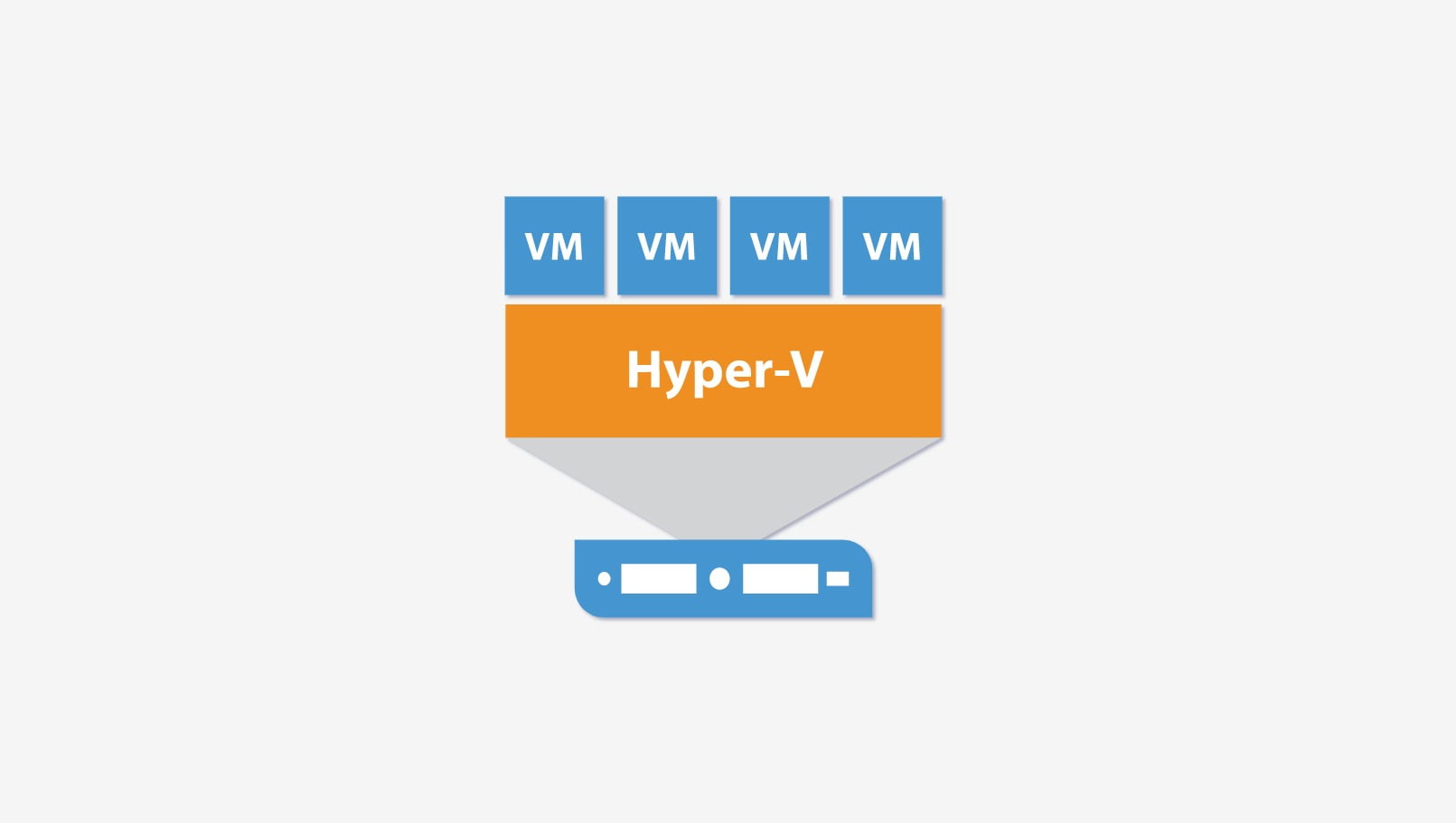 Thiết lập mạng ảo Homelab bằng Hyper-V trên Windows 10 Pro
