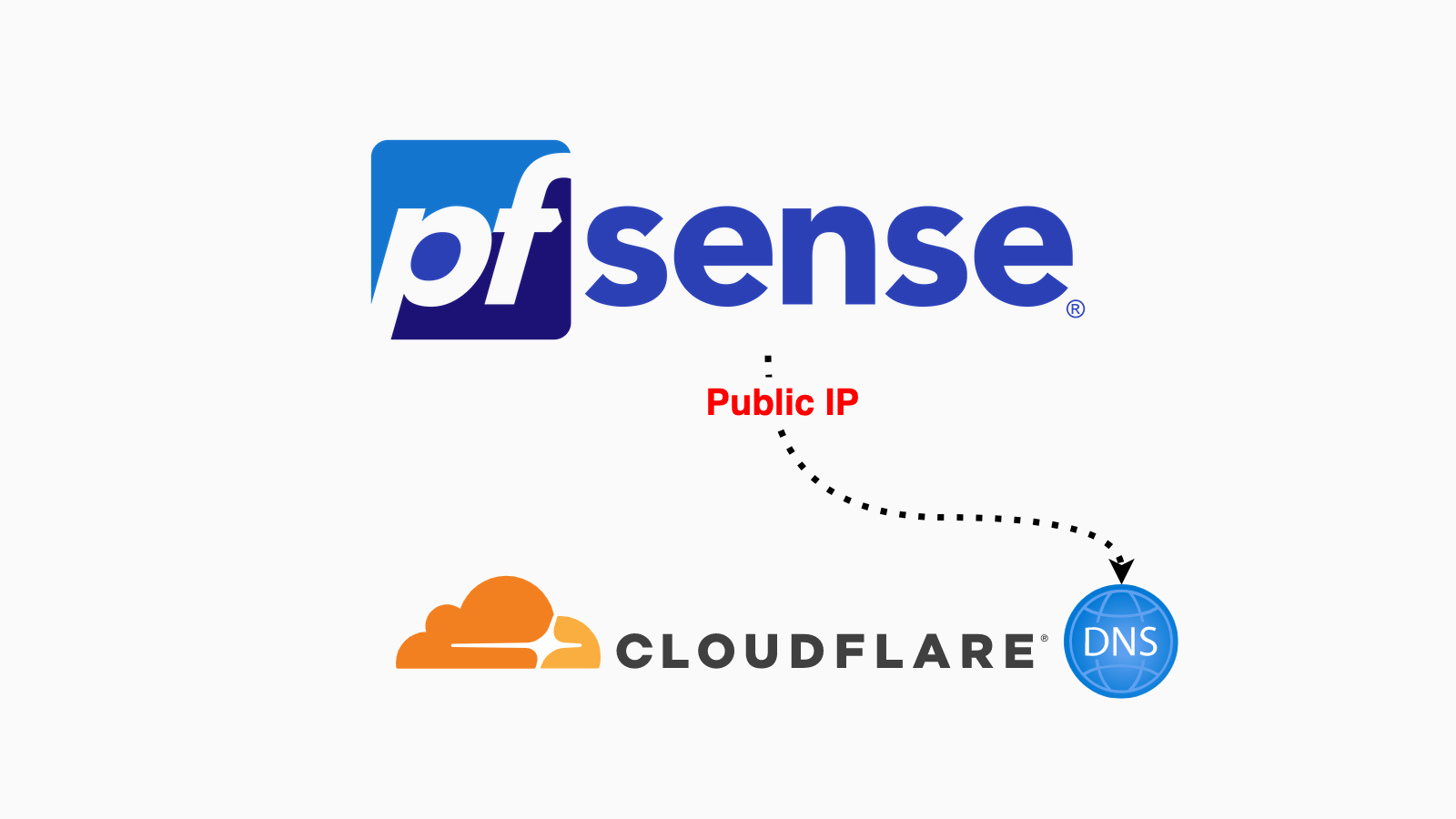 pfSense Lab – [Phần 6] Cấu hình Dynamic DNS