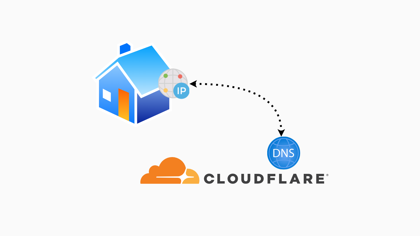 Cấu hình Dynamic DNS qua Cloudflare sử dụng Docker Compose