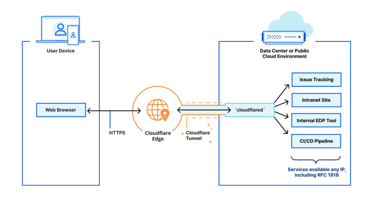 cloudflare vs adguard