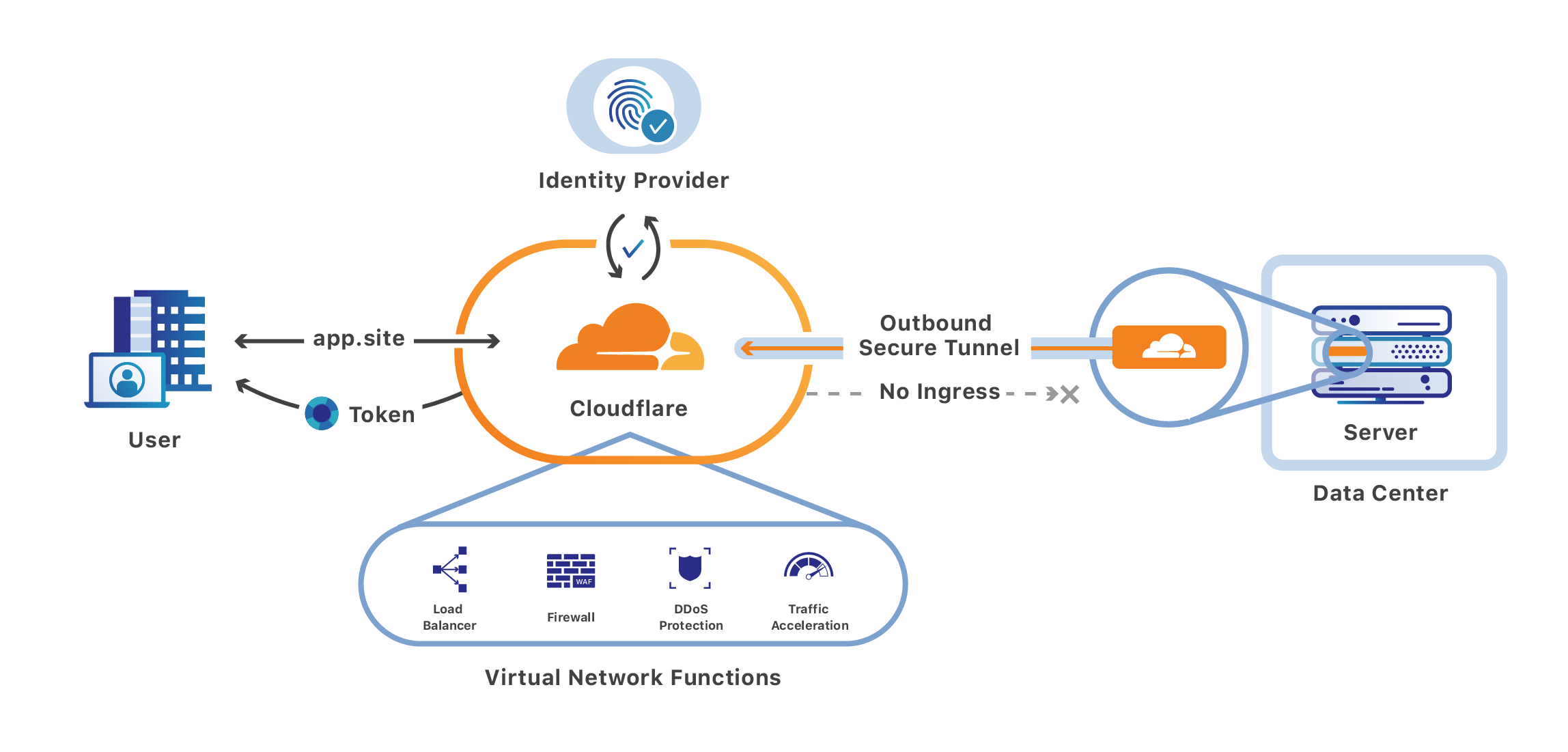 Zero Trust Network Access Giải pháp bảo mật lý tưởng với mô hình làm việc  từ xa