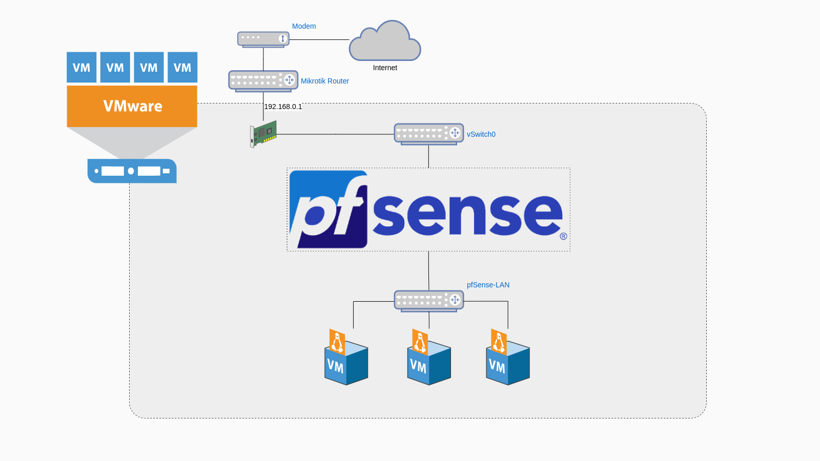 [ESXi] Cài đặt pfSense lên máy ảo ESXi 7.0