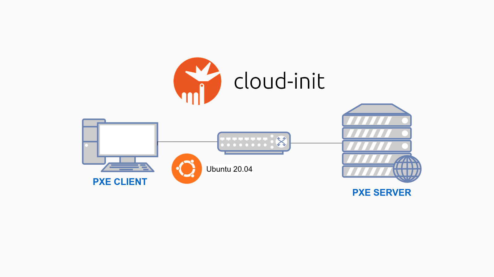 Cài đặt Ubuntu 20.04 tự động sử dụng cloud-init trên PXE Boot Server
