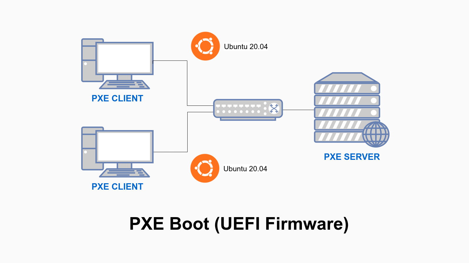 Thiết lập PXE Boot Server cài đặt Ubuntu 20.04 qua mạng cho UEFI