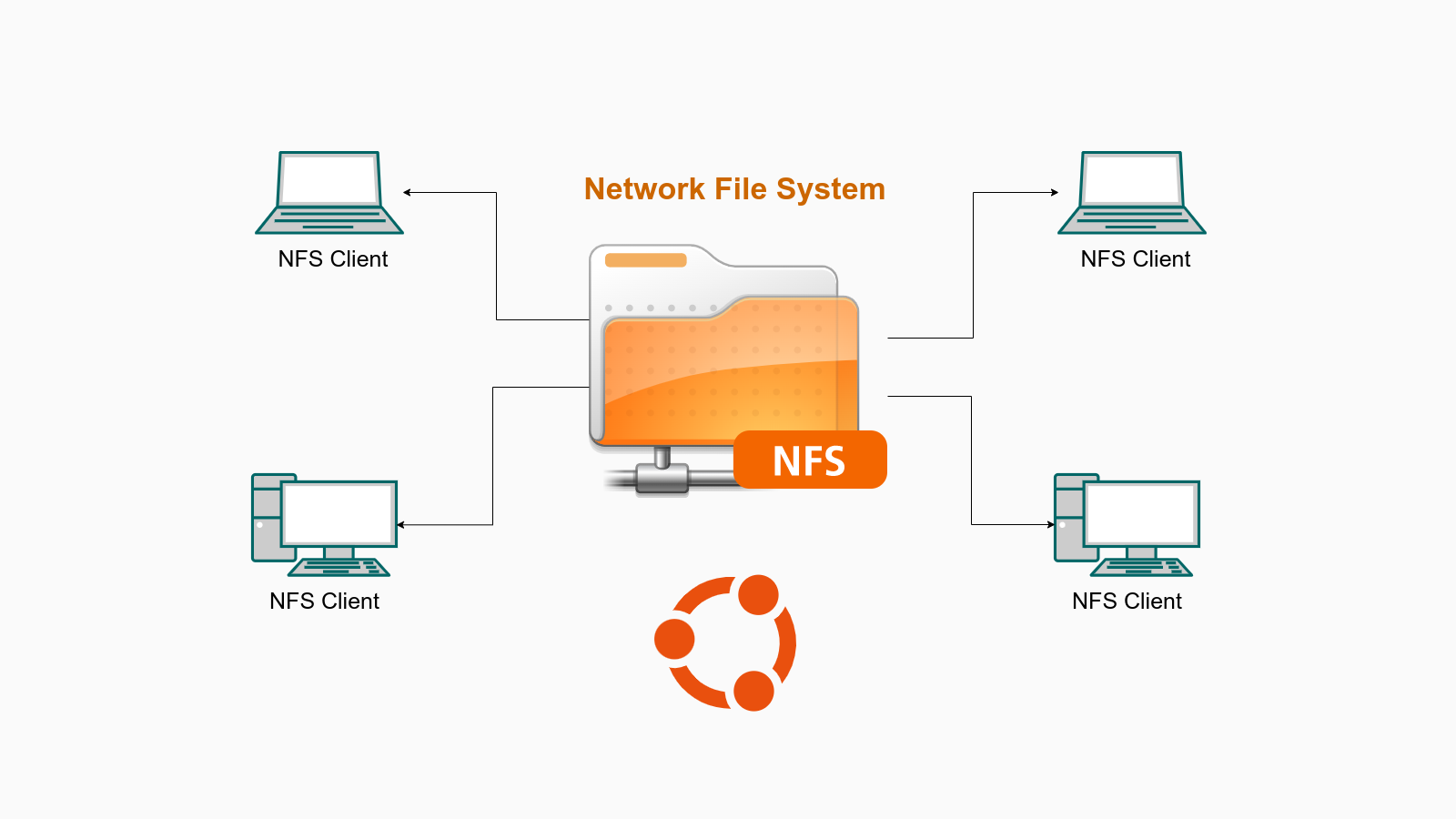 Cài đặt NFS Server và NFS Client trên Ubuntu 22.04