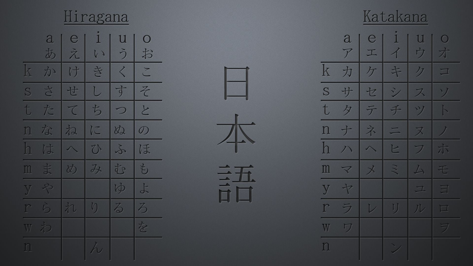 Học tiếng Nhật – Ngày 65: Hoàn thành Minna no Nihongo 1 – Đăng ký thi JLPT N4 – Thi thử N5, N4